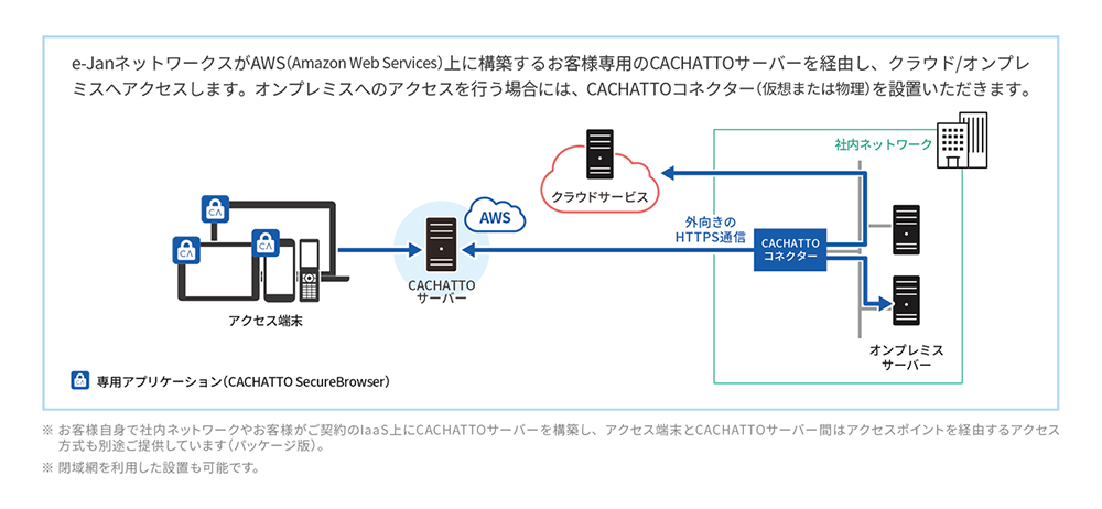 システム構成図