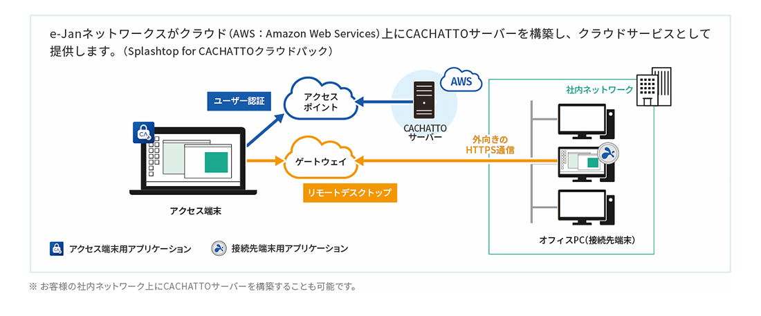 システム構成図