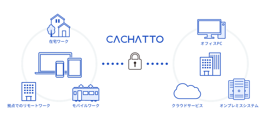 CACHATTOとは？