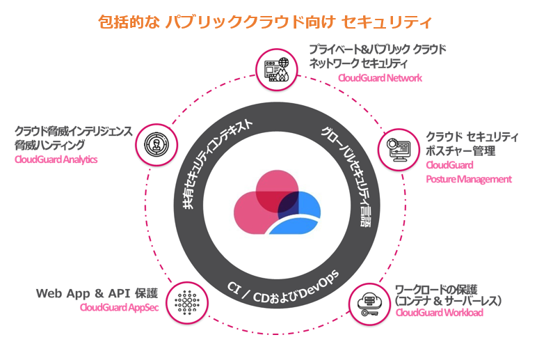 包括的な パブリッククラウド向け セキュリティ