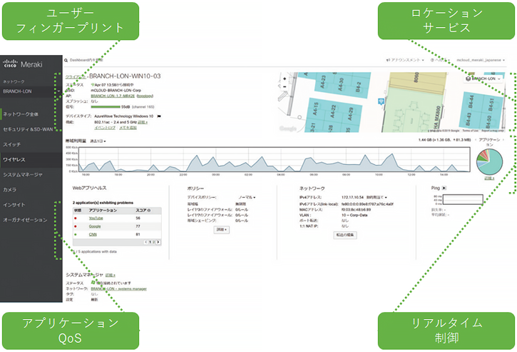 直感的なダッシュボード（日本語対応）