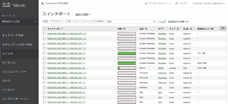 Cisco Meraki | Cisco Systems | 取扱製品 | ネットワールド