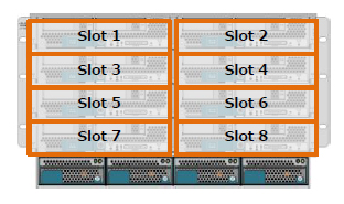 UCS 5108 ブレードシャーシのスロット番号とハーフブレード搭載例