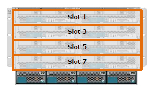 UCS 5108 ブレードシャーシのスロット番号とフルブレード搭載例
