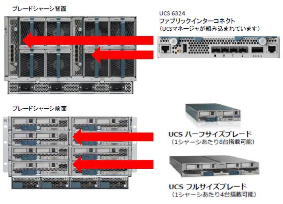 UCS Mini システム全体接続概要