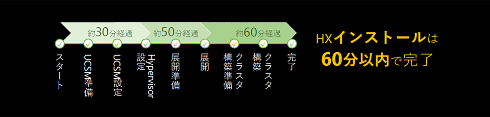 HXネットワーク設定もインストール時自動完了