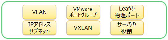 EPGのグループ分けの例