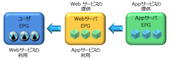 ProviderとConsumerのイメージ