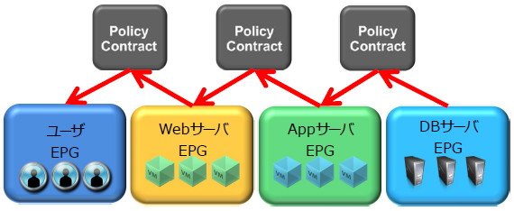 Contractのイメージ