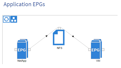 EPG間にContractを導入する画面