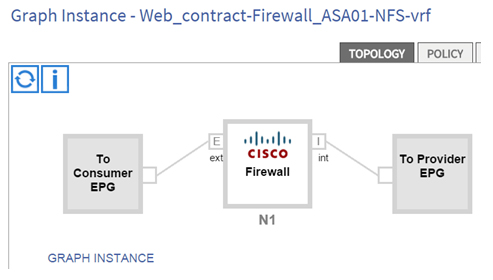 APICとCisco ASAを連携させた画面