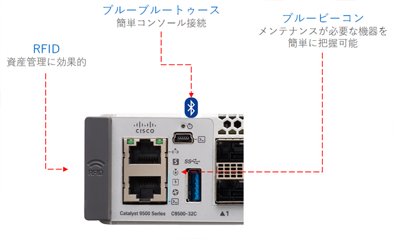 優れた運用管理性