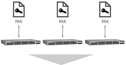 従来のPAK（Product Authorization Key）