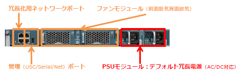 Cisco Fabric Interconnect