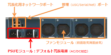 Cisco Fabric Interconnect