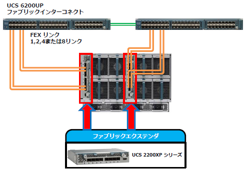 Fabric Extender