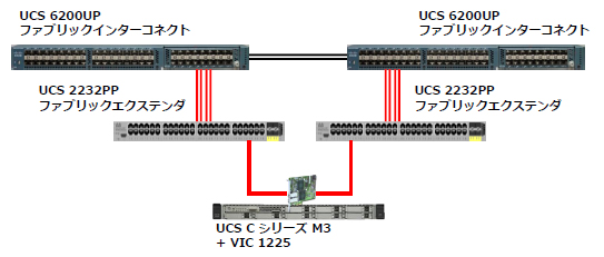 Fabric Extender