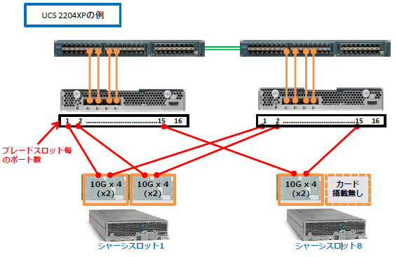 Fabric Extender