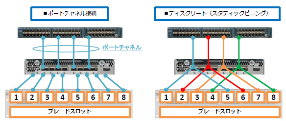 Fabric Extender