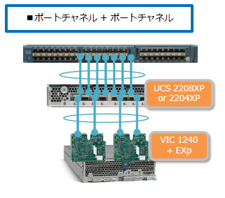 Fabric Extender