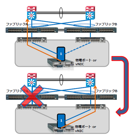 VIC / Virtual Interface Card