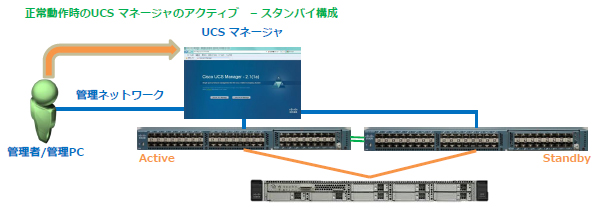 Cisco UCS Manager