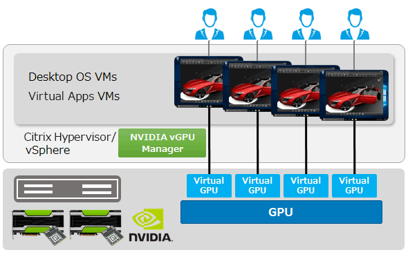 vGPU（GPU仮想化）