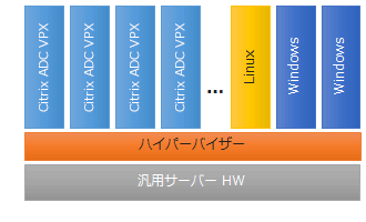 Citrix NetScaler VPX