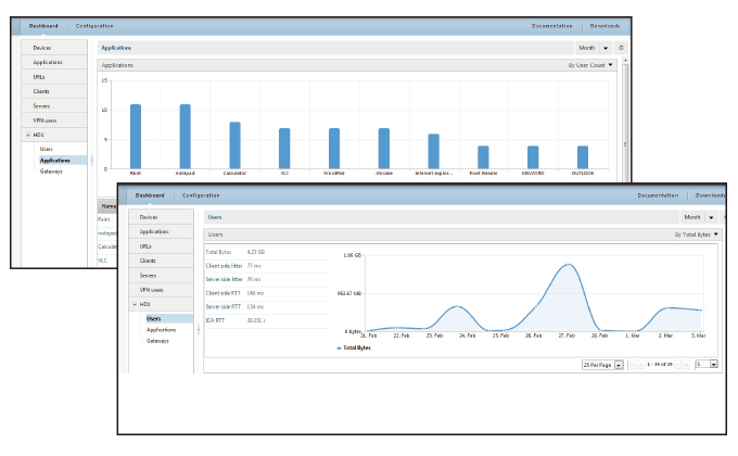 HDX Insight ‒ トラフィックの可視化