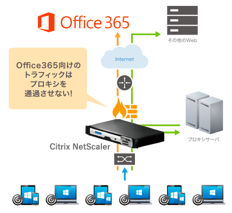 NetScalerによるMicrosoft Office365のプロキシ負荷軽減