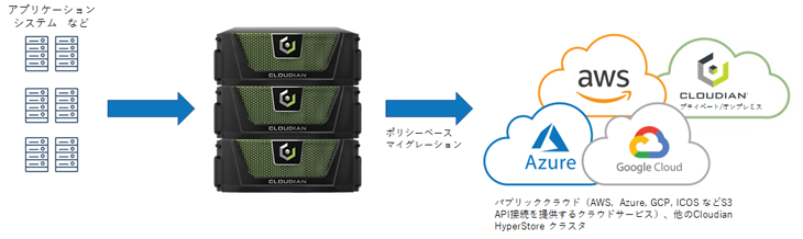 オプション機能