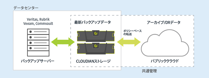 用途例