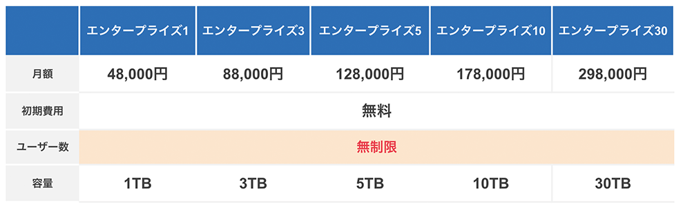 セキュアSAMBA　料金プラン