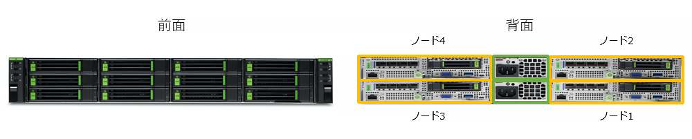 Cohesity C5000シリーズ (アプライアンス)の外観