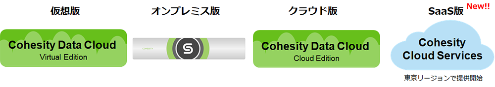 Cohesityによる、統合データマネジメント