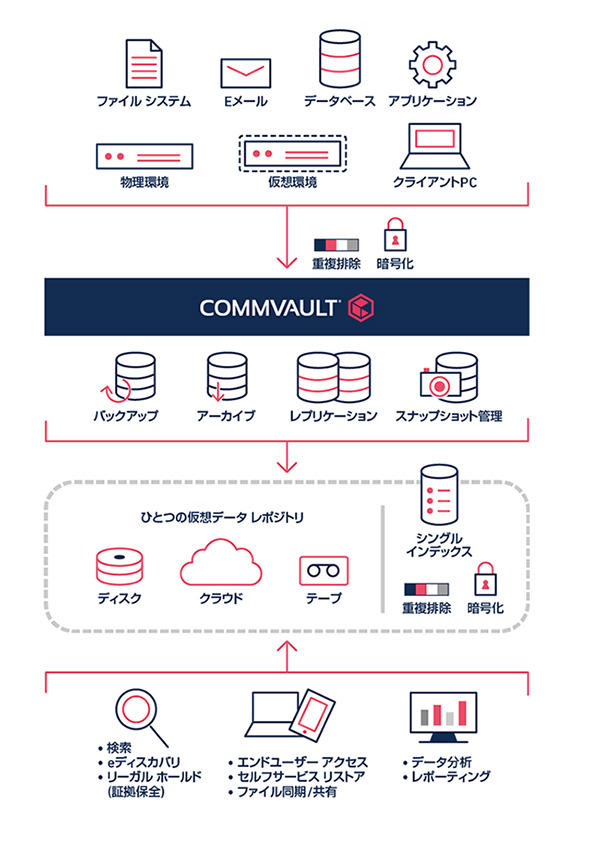 今なお拡散しているランサムウェアへの対策