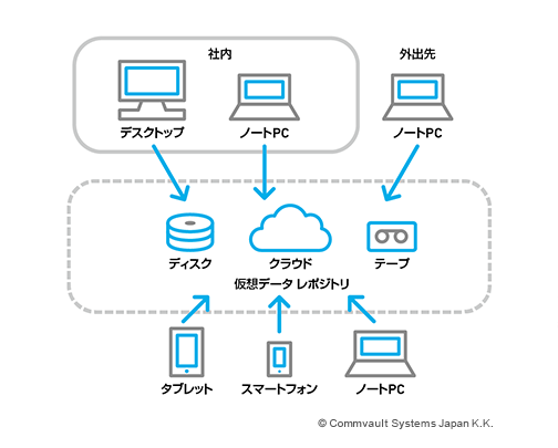 機能