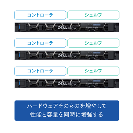 スケールアウト型NASの場合