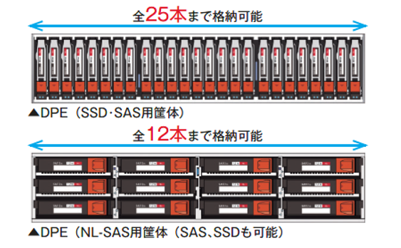 DPE前面