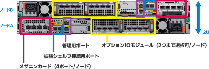 ハードウェア構成（背面）