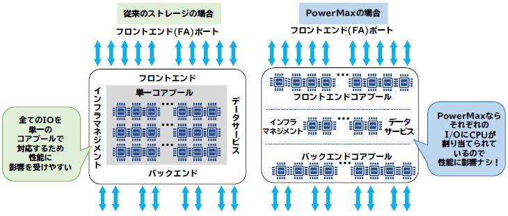 組込み機械学習エンジンにより性能と効率を自動最適化