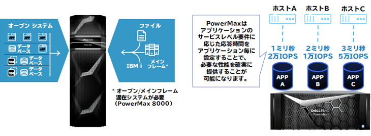 小規模から始めてワークロードを統合・スケールアップ＆スケールアウトできる