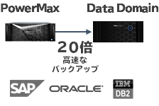 データセンター内のデータ保護