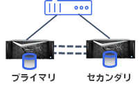 データセンター内又はデータセンター間のデータ保護