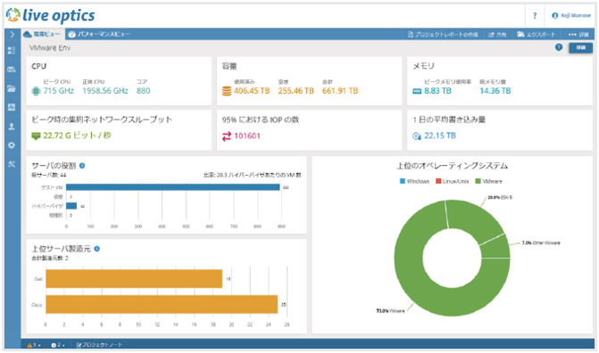 liveoptics