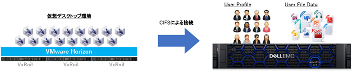 CIFSによる接続.png