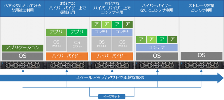 マルチハイパーバイザー　ベアメタル対応