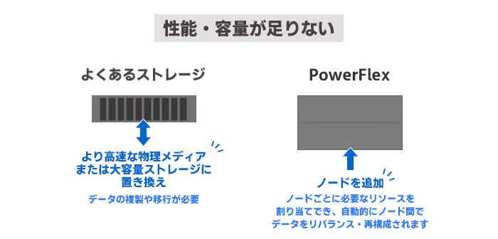 優れた拡張性