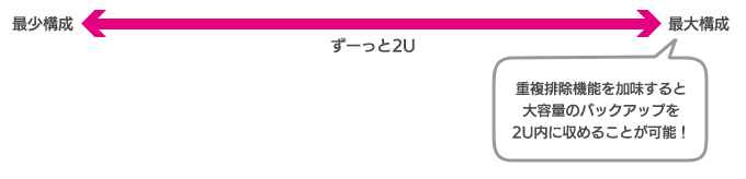 ずーっと2U