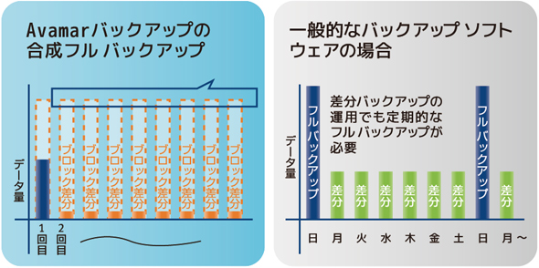 重複排除